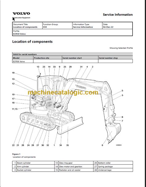 volvo ecr58 manual